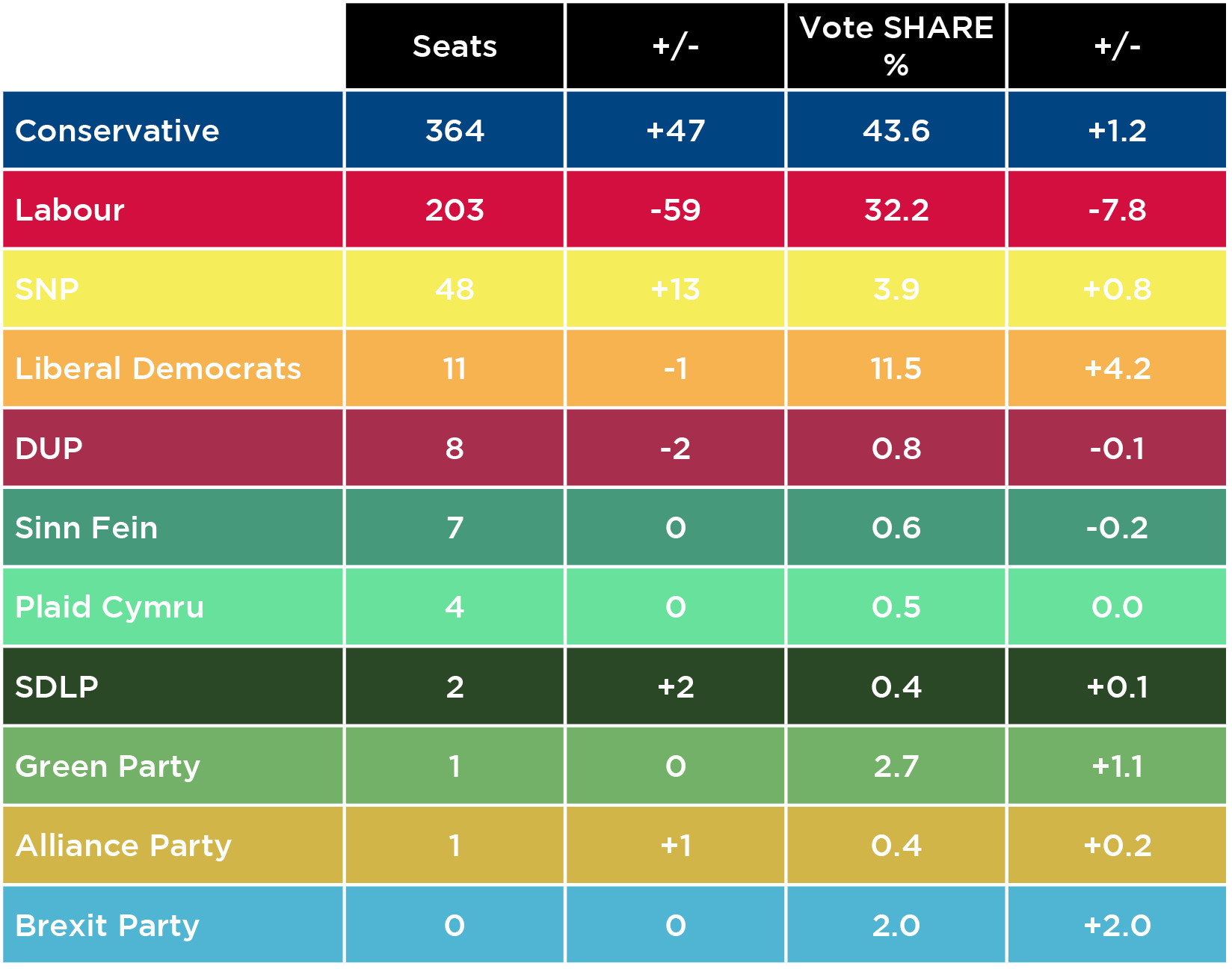 local-elections-2019-results-table-5df3a1f65782a.jpg (original)